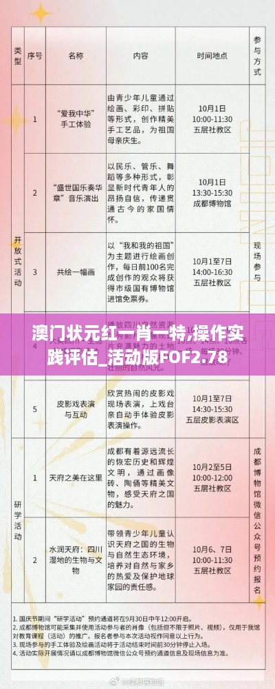 澳门状元红一肖一特,操作实践评估_活动版FOF2.78