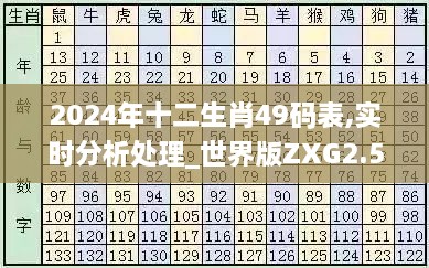 2024年十二生肖49码表,实时分析处理_世界版ZXG2.58