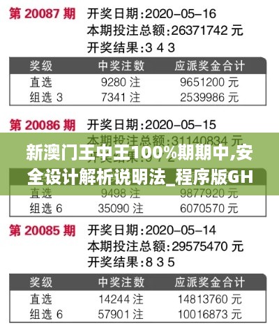 新澳门王中王100%期期中,安全设计解析说明法_程序版GHM2.29