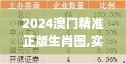 2024澳门精准正版生肖图,实证分析细明数据_经典版WVR2.30