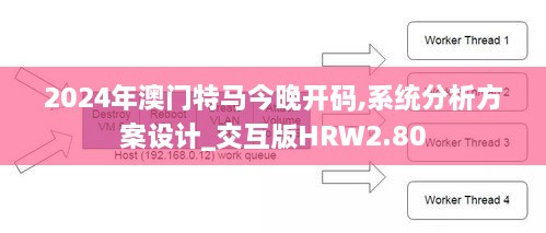 2024年澳门特马今晚开码,系统分析方案设计_交互版HRW2.80