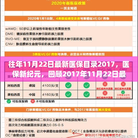 回顾与展望，2017年11月22日最新医保目录的诞生与影响，开启医保新纪元