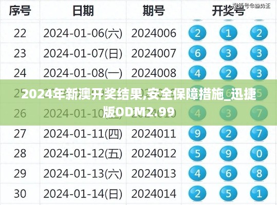 2024年新澳开奖结果,安全保障措施_迅捷版ODM2.99