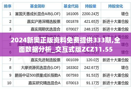 2024新奥正版资料免费提供333期,全面数据分析_交互式版ZCZ11.55