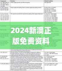 2024新澳正版免费资料331期,安全设计方案评估_零障碍版PWI11.94