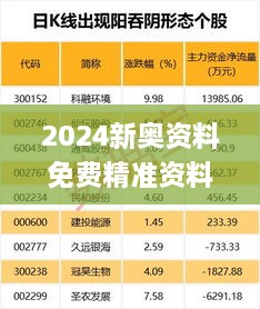 2024新奥资料免费精准资料,准确答案解,深入登降数据利用_并发版UBW2.48