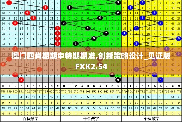 澳门四肖期期中特期期准,创新策略设计_见证版FXK2.54