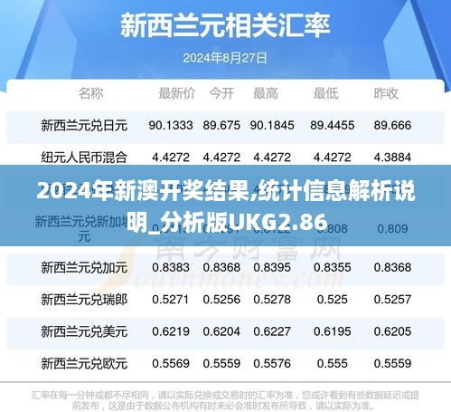 2024年新澳开奖结果,统计信息解析说明_分析版UKG2.86