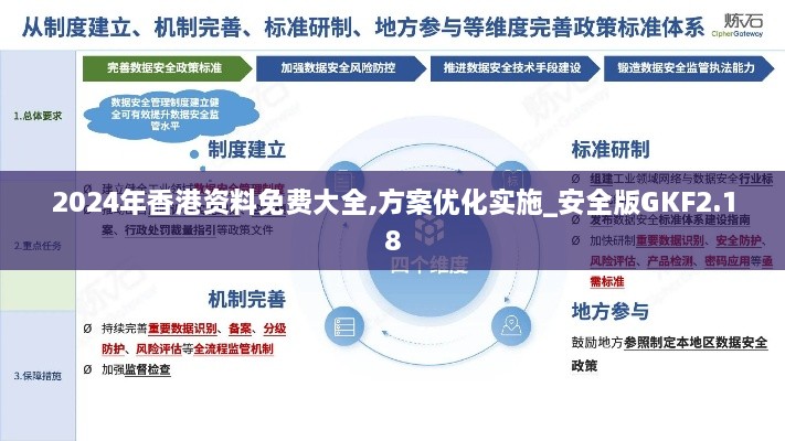 2024年香港资料免费大全,方案优化实施_安全版GKF2.18