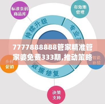 7777888888管家精准管家婆免费333期,推动策略优化_用心版RJW11.49