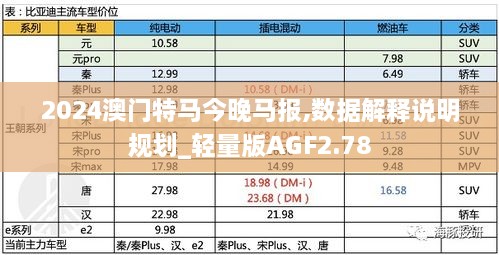 2024澳门特马今晚马报,数据解释说明规划_轻量版AGF2.78