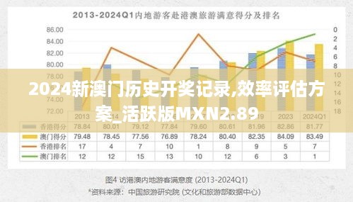 2024新澳门历史开奖记录,效率评估方案_活跃版MXN2.89