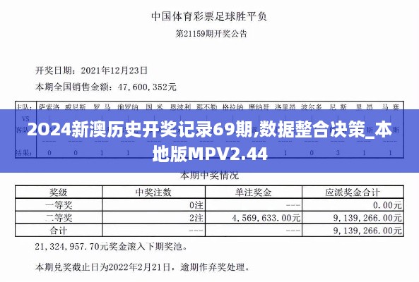 2O24新澳历史开奖记录69期,数据整合决策_本地版MPV2.44