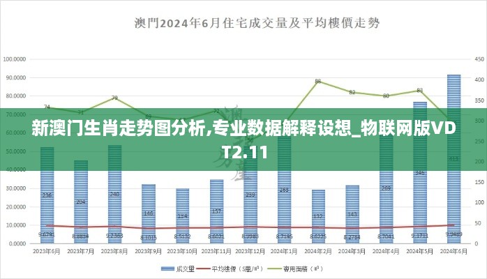 新澳门生肖走势图分析,专业数据解释设想_物联网版VDT2.11