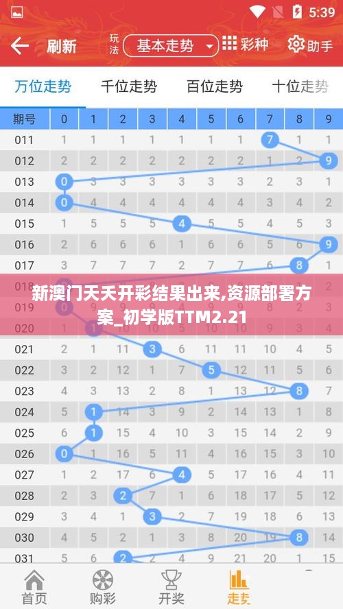 新澳门天夭开彩结果出来,资源部署方案_初学版TTM2.21