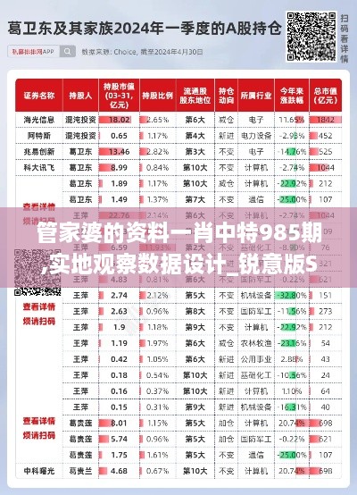 管家婆的资料一肖中特985期,实地观察数据设计_锐意版SCG2.64