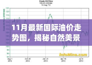 揭秘油价走势背后的美景之旅，启程寻找内心平和的冒险