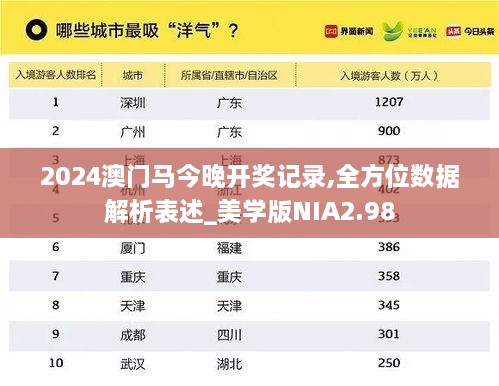 2024澳门马今晚开奖记录,全方位数据解析表述_美学版NIA2.98