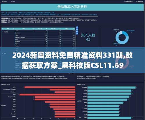 2024新奥资料免费精准资料331期,数据获取方案_黑科技版CSL11.69