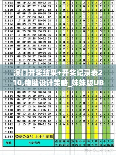 澳门开奖结果+开奖记录表210,稳健设计策略_妹妹版UBB2.32