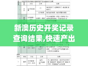 新澳历史开奖记录查询结果,快速产出解决方案_物联网版WRB2.58