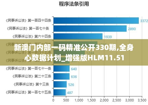 新澳门内部一码精准公开330期,全身心数据计划_增强版HLM11.51