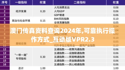 澳门传真资料查询2024年,可靠执行操作方式_互动版VPR2.3