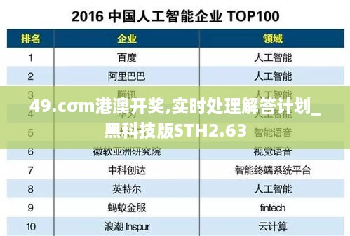 49.cσm港澳开奖,实时处理解答计划_黑科技版STH2.63