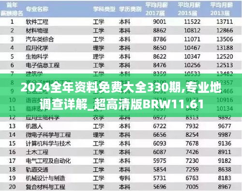 2024全年资料免费大全330期,专业地调查详解_超高清版BRW11.61