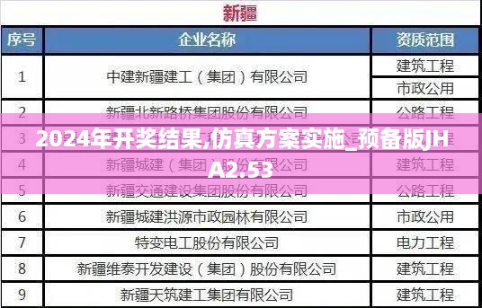 2024年开奖结果,仿真方案实施_预备版JHA2.53