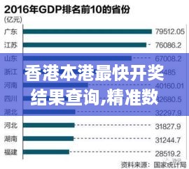 香港本港最快开奖结果查询,精准数据评估_紧凑版LDL2.96