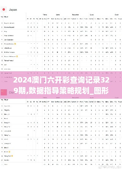 2024澳门六开彩查询记录329期,数据指导策略规划_图形版JNU11.83