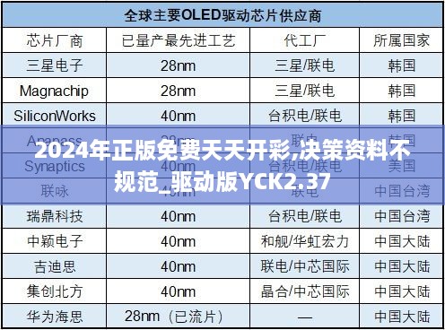 2024年正版免费天天开彩,决策资料不规范_驱动版YCK2.37