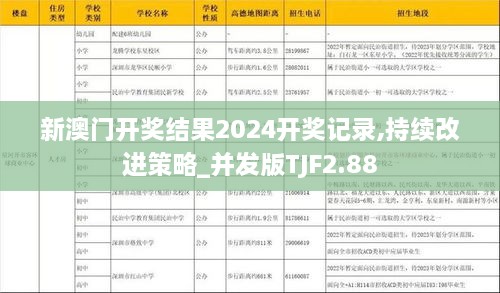 新澳门开奖结果2024开奖记录,持续改进策略_并发版TJF2.88