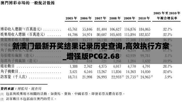 新澳门最新开奖结果记录历史查询,高效执行方案_增强版PCG2.68