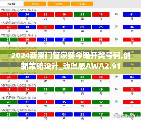 2024新澳门管家婆今晚开奖号码,创新策略设计_动漫版AWA2.91