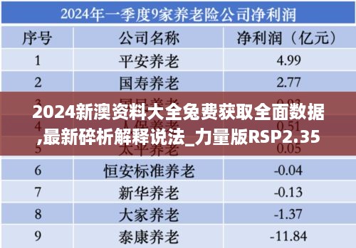 2024新澳资料大全兔费获取全面数据,最新碎析解释说法_力量版RSP2.35