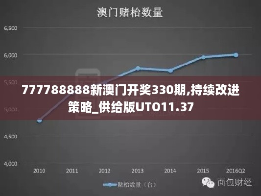 777788888新澳门开奖330期,持续改进策略_供给版UTO11.37