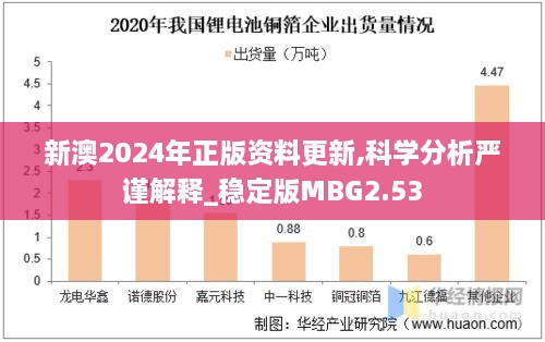 新澳2024年正版资料更新,科学分析严谨解释_稳定版MBG2.53