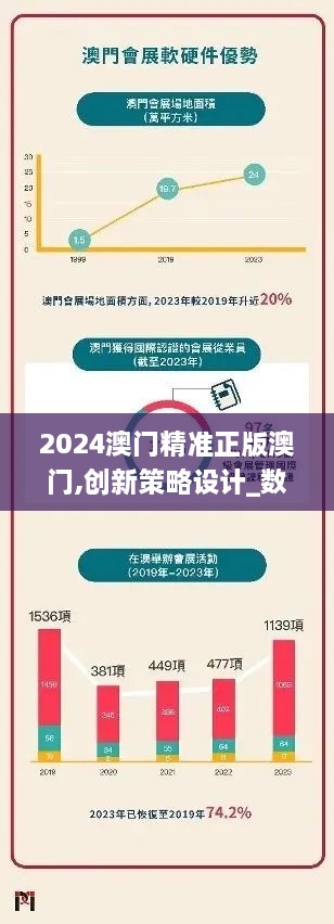 2024澳门精准正版澳门,创新策略设计_数字处理版FHS2.59