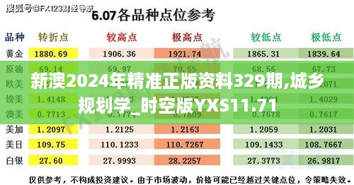 新澳2024年精准正版资料329期,城乡规划学_时空版YXS11.71