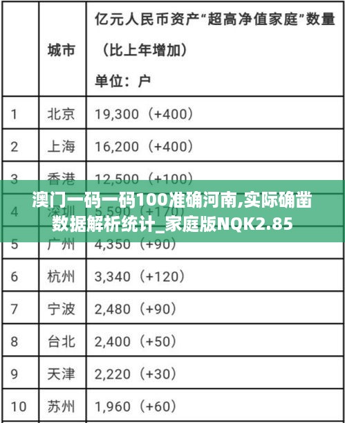 澳门一码一码100准确河南,实际确凿数据解析统计_家庭版NQK2.85