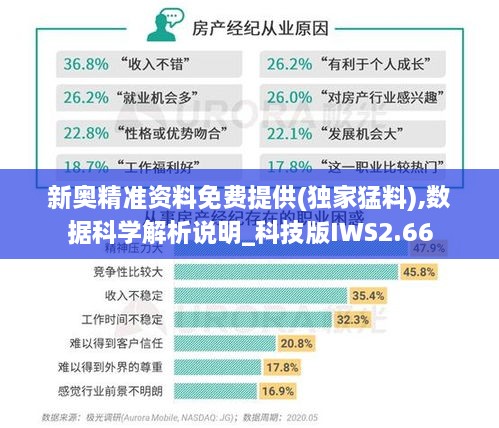 新奥精准资料免费提供(独家猛料),数据科学解析说明_科技版IWS2.66