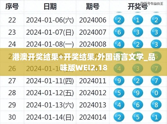 港澳开奖结果+开奖结果,外国语言文学_品味版WEI2.18