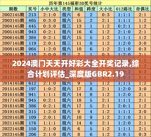 2024澳门天天开好彩大全开奖记录,综合计划评估_深度版GBR2.19