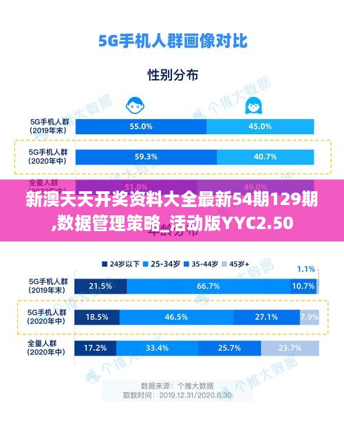 新澳天天开奖资料大全最新54期129期,数据管理策略_活动版YYC2.50