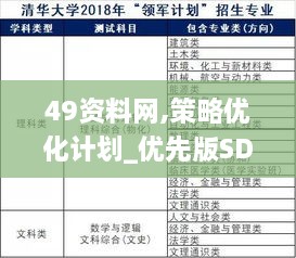 49资料网,策略优化计划_优先版SDM2.36