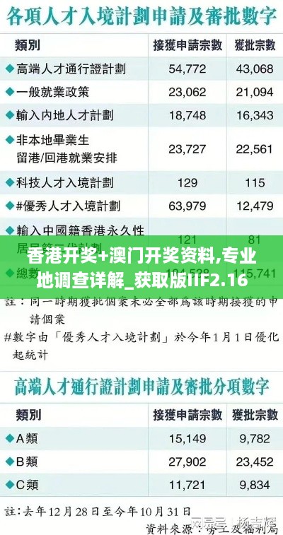 香港开奖+澳门开奖资料,专业地调查详解_获取版IIF2.16