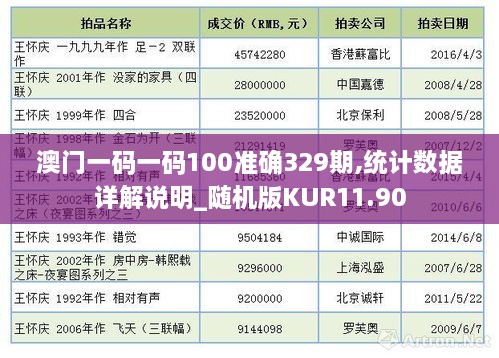 澳门一码一码100准确329期,统计数据详解说明_随机版KUR11.90