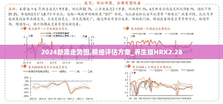 2024新澳走势图,精细评估方案_养生版HRX2.28